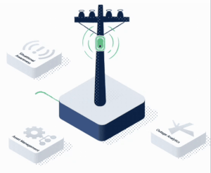 Gridware