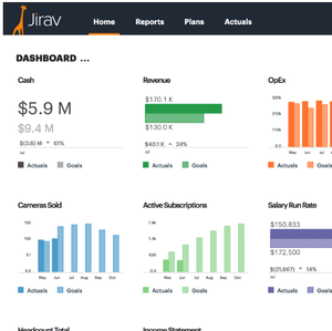 Jirav