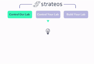 Strateos